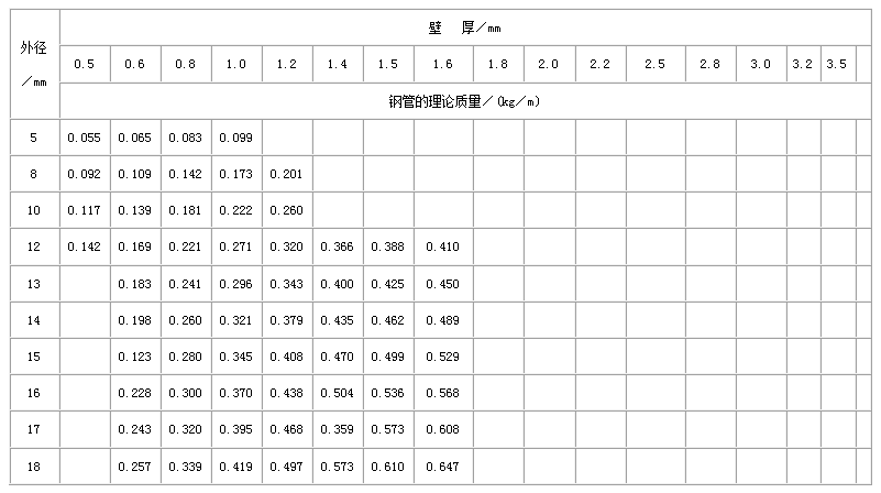 江门不锈钢管规格型号表